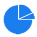 gbt_piechart.png